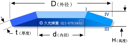 高扭力碟簧示意圖