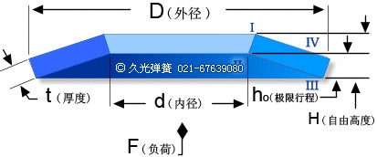 進口碟形彈簧示意圖